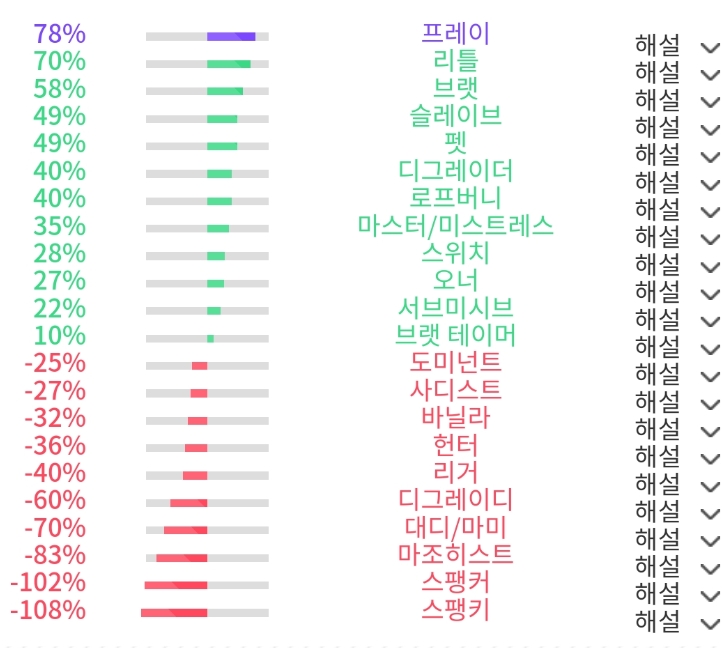 초보여자 안전하게 가르쳐주실분 구해요
