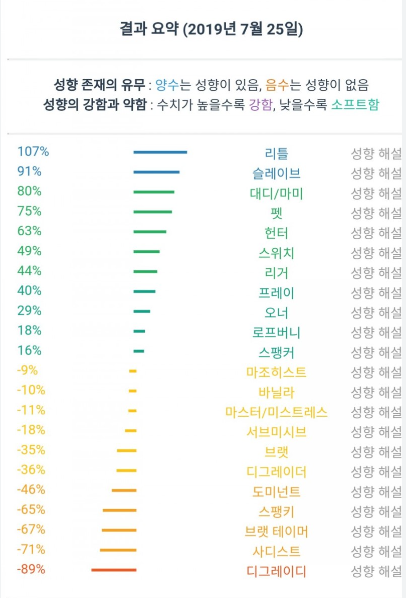 최고관리자님의 문답